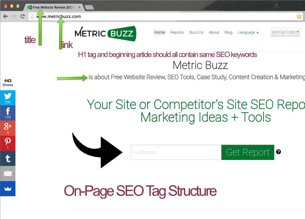 on-page-SEO-meta-tag-structure