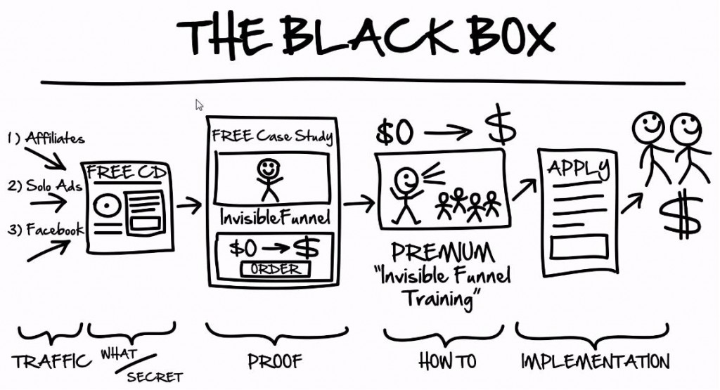 black-box-sale-funnel