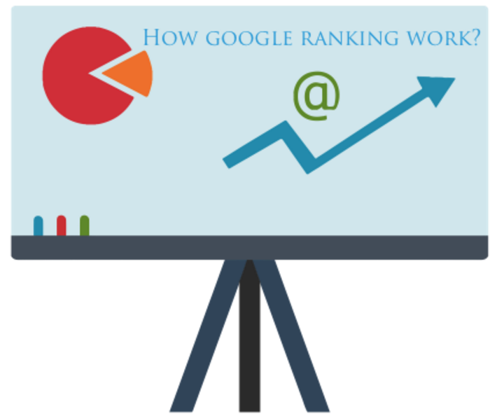 Google site ranking factors