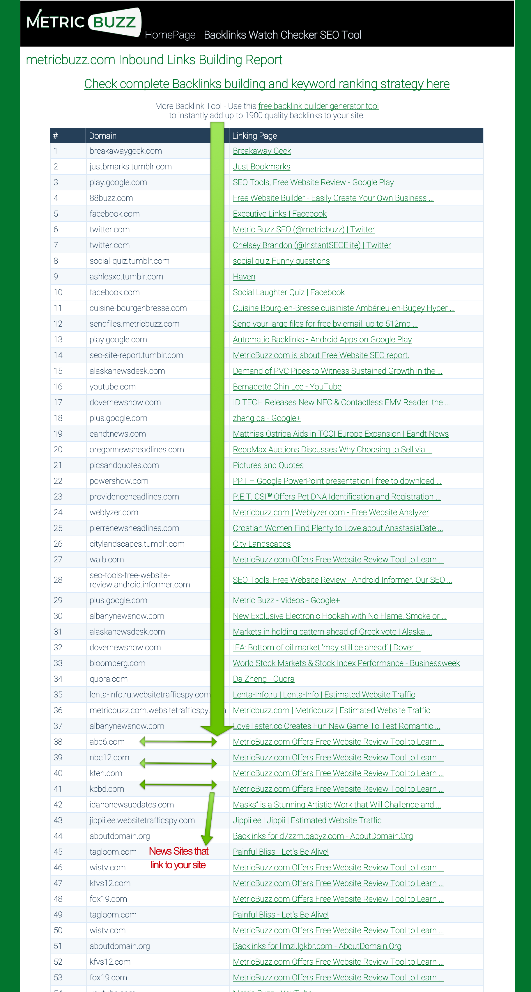 check your press release backlink watch report